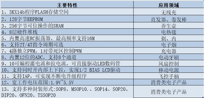 帶電池燙發(fā)器MCU控制方案開(kāi)發(fā)